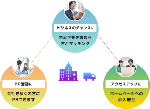 物流企業サーチの特徴やメリット