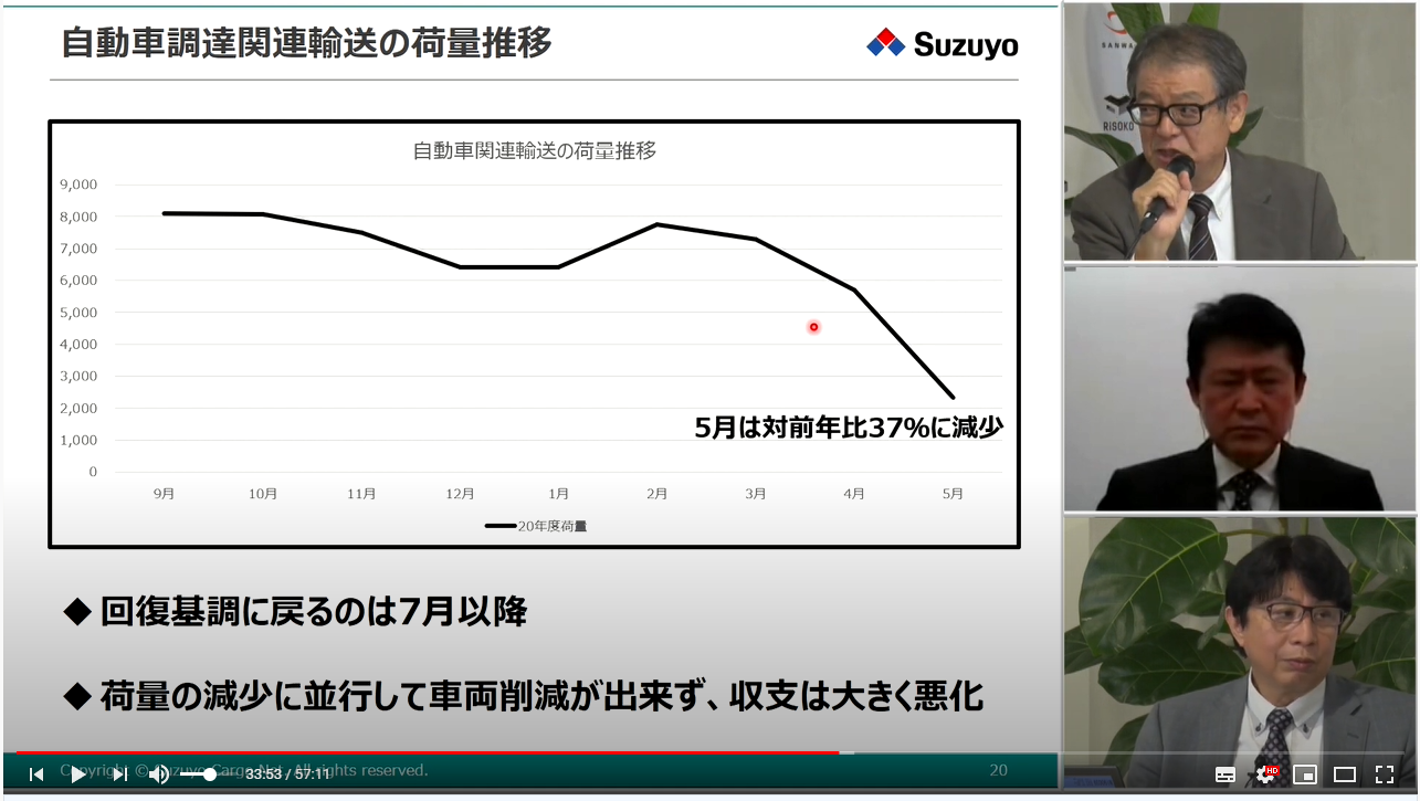 三和建設株式会社「第6回RiSOKOセミナー：倉庫が足りない！需要が増す機能型倉庫の実態と今後の供給」