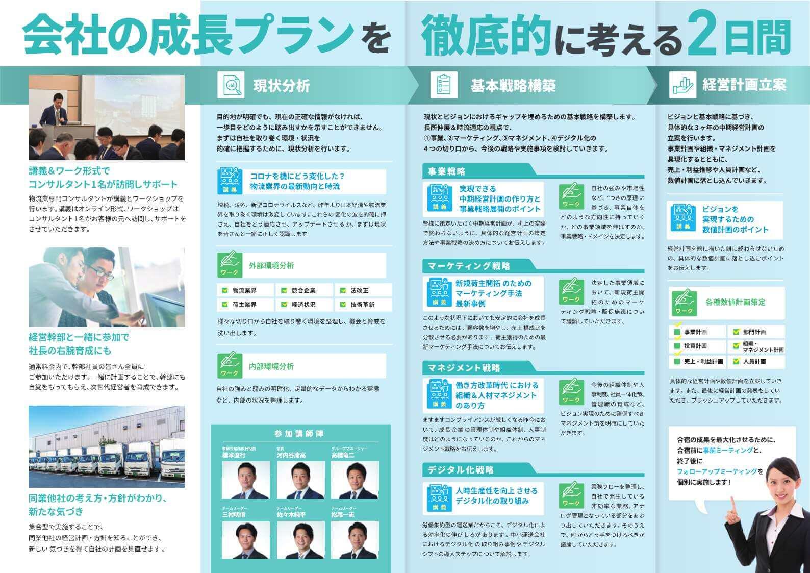  船井総研ロジ株式会社「3ヶ年ビジョンを固めるための経営計画策定セミナー2020（2日目）」